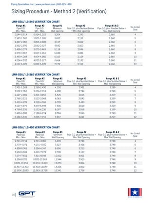 20
MADE IN AMERICA
Range #1
Pipe O.D.
Min. - Max.
Range #2
Pipe O.D.
Min. - Max.
Range #1
Minimum
Wall Opening
Range #2
Pipe O.D. plus Number Below
= Min. Wall Opening
Range #1 & 2
Pipe O.D. plus Number Below =
Max Wall Opening
No. Links/
Seal
0.544-0.914 0.914-1.032 3.204 2.290 2.660 4
0.992-1.501 1.501-1.695 3.652 2.151 2.660 5
1.457-2.055 2.055-2.320 4.117 2.062 2.660 6
1.932-2.592 2.592-2.927 4.592 2.000 2.660 7
2.458-3.073 3.073-3.469 5.118 2.046 2.660 8
2.978-3.557 3.557-4.016 5.638 2.081 2.660 9
3.493-4.004 4.004-4.565 6.153 2.109 2.660 10
4.004-4.532 4.532-5.117 6.664 2.132 2.660 11
4.512-5.022 5.022-5.670 7.172 2.151 2.660 12
LINK-SEAL® LS-340 VERIFICATION CHART
Range #1
Pipe O.D.
Min. - Max.
Range #2
Pipe O.D.
Min. - Max.
Range #1
Minimum
Wall Opening
Range #2
Pipe O.D. plus Number Below =
Min. Wall Opening
Range #1 & 2
Pipe O.D. plus Number Below =
Max Wall Opening
No. Links/
Seal
0.901-1.269 1.269-1.430 4.200 2.931 3.299 4
1.502-2.056 2.056-2.318 4.800 2.744 3.299 5
2.127-2.801 2.801-3.156 5.426 2.625 3.299 6
2.765-3.522 3.522-3.969 6.063 2.542 3.299 7
3.410-4.228 4.228-4.765 6.709 2.480 3.299 8
4.107-4.879 4.879-5.498 7.406 2.528 3.299 9
4.798-5.532 5.532-6.235 8.097 2.565 3.299 10
5.485-6.188 6.188-6.974 8.784 2.596 3.299 11
6.168-6.845 6.845-7.715 9.467 2.621 3.299 12
LINK-SEAL® LS-360 VERIFICATION CHART
Range #1
Pipe O.D.
Min. - Max.
Range #2
Pipe O.D.
Min. - Max.
Range #1
Minimum
Wall Opening
Range #2
Pipe O.D. plus Number Below =
Min. Wall Opening
Range #1 & 2
Pipe O.D. plus Number Below =
Max Wall Opening
No. Links/
Seal
2.711-2.711 2.711-3.350 6.490 3.748 3.748 4
3.779-4.071 4.071-4.920 7.527 3.456 3.748 5
4.858-5.356 5.356-6.267 8.606 3.250 3.748 6
5.960-6.601 6.601-7.671 9.708 3.107 3.748 7
7.074-7.821 7.821-8.938 10.822 3.001 3.748 8
8.196-9.025 9.025-10.163 11.944 2.919 3.748 9
9.325-10.218 10.218-11.363 13.073 2.854 3.748 10
10.457-11.403 11.403-12.549 14.205 2.802 3.748 11
11.593-12.583 12.583-13.735 15.341 2.758 3.748 12
LINK-SEAL® LS-400 VERIFICATION CHART
Sizing Procedure - Method 2 (Verification)
Piping Specialties, Inc. | www.psi-team.com | 800-223-1468
 