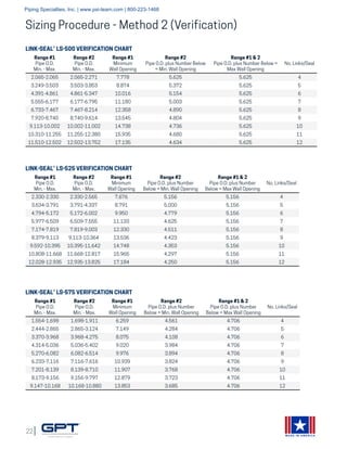 22
MADE IN AMERICA
Range #1
Pipe O.D.
Min. - Max.
Range #2
Pipe O.D.
Min. - Max.
Range #1
Minimum
Wall Opening
Range #2
Pipe O.D. plus Number Below
= Min. Wall Opening
Range #1 & 2
Pipe O.D. plus Number Below =
Max Wall Opening
No. Links/Seal
2.065-2.065 2.065-2.271 7.778 5.625 5.625 4
3.249-3.503 3.503-3.853 8.874 5.372 5.625 5
4.391-4.861 4.861-5.347 10.016 5.154 5.625 6
5.555-6.177 6.177-6.795 11.180 5.003 5.625 7
6.733-7.467 7.467-8.214 12.358 4.890 5.625 8
7.920-8.740 8.740-9.614 13.545 4.804 5.625 9
9.113-10.002 10.002-11.002 14.738 4.736 5.625 10
10.310-11.255 11.255-12.380 15.935 4.680 5.625 11
11.510-12.502 12.502-13.752 17.135 4.634 5.625 12
LINK-SEAL® LS-500 VERIFICATION CHART
Range #1
Pipe O.D.
Min. - Max.
Range #2
Pipe O.D.
Min. - Max.
Range #1
Minimum
Wall Opening
Range #2
Pipe O.D. plus Number
Below = Min. Wall Opening
Range #1 & 2
Pipe O.D. plus Number
Below = Max Wall Opening
No. Links/Seal
2.330-2.330 2.330-2.565 7.676 5.156 5.156 4
3.634-3.791 3.791-4.337 8.791 5.000 5.156 5
4.794-5.172 5.172-6.002 9.950 4.779 5.156 6
5.977-6.509 6.509-7.555 11.133 4.625 5.156 7
7.174-7.819 7.819-9.003 12.330 4.511 5.156 8
8.379-9.113 9.113-10.364 13.536 4.423 5.156 9
9.592-10.395 10.395-11.642 14.748 4.353 5.156 10
10.808-11.668 11.668-12.817 15.965 4.297 5.156 11
12.028-12.935 12.935-13.825 17.184 4.250 5.156 12
LINK-SEAL® LS-525 VERIFICATION CHART
Range #1
Pipe O.D.
Min. - Max.
Range #2
Pipe O.D.
Min. - Max.
Range #1
Minimum
Wall Opening
Range #2
Pipe O.D. plus Number
Below = Min. Wall Opening
Range #1 & 2
Pipe O.D. plus Number
Below = Max Wall Opening
No. Links/Seal
1.554-1.698 1.698-1.911 6.259 4.561 4.706 4
2.444-2.865 2.865-3.124 7.149 4.284 4.706 5
3.370-3.968 3.968-4.275 8.075 4.108 4.706 6
4.314-5.036 5.036-5.402 9.020 3.984 4.706 7
5.270-6.082 6.082-6.514 9.976 3.894 4.706 8
6.233-7.116 7.116-7.616 10.939 3.824 4.706 9
7.201-8.139 8.139-8.710 11.907 3.768 4.706 10
8.173-9.156 9.156-9.797 12.879 3.723 4.706 11
9.147-10.168 10.168-10.880 13.853 3.685 4.706 12
LINK-SEAL® LS-575 VERIFICATION CHART
Sizing Procedure - Method 2 (Verification)
Piping Specialties, Inc. | www.psi-team.com | 800-223-1468
 