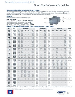 27
MADE IN AMERICA
EXAMPLE
Find the I.D. for a 5” (INCH) Schedule 40 Pipe.
Use Chart Below:
O.D. of a 5” Schedule 40 Pipe = 5.563” (INCHES)
Wall Thickness of 5” Schedule 40 Pipe = .258”
Wall Thickness multiplied by 2 (.258 x 2 ) = .516”
I.D. of 5” Schedule 40 Pipe (5.563 - .516) = 5.047”
W.T.
I.D.
O.D.
5” Schedule 40
WALL THICKNESS CHART FOR: BLACK STEEL, API, IPS, RSC
The following wall thickness chart has been provided to help size LINK-SEAL® modular seals in steel pipe sleeves of
various wall thicknesses. To determine the Inside Diameter (I.D.) of the proposed steel wall sleeve subtract 2 times the
selected Wall Thickness (W.T.) from the actual Outside Diameter (O.D.) of the pipe.
Pipe O.D. SCHEDULE SCHEDULE SCHEDULE DBLE
Size Inches 5 10 20 30 40 STD 60 80 E.H. 100 120 140 160 E.H.
1/8”
1/4”
.405
.540
.035
.049
.049
.065
--
--
--
--
.068
.088
.068
.088
--
--
.095
.119
.095
.119
--
--
--
--
--
--
--
--
--
--
3/8”
1/2”
.675
.840
.049
.065
.065
.083
--
--
--
--
.091
.109
.091
.109
--
--
.126
.147
.126
.147
--
--
--
--
--
--
--
.188
--
.294
3/4”
1”
1.050
1.315
.065
.065
.083
.109
--
--
--
--
.113
.133
.113
.133
--
--
.154
.179
.154
.179
--
--
--
--
--
--
.219
.250
.308
.358
1 1/4”
1 1/2”
1.660
1.900
.065
.065
.109
.109
--
--
--
--
.140
.145
.140
.145
--
--
.191
.200
.191
.200
--
--
--
--
--
--
.250
.281
.382
.400
2”
2 1/2”
2.375
2.875
.065
.083
.109
.120
--
--
--
--
.154
.203
.154
.203
--
--
.218
.276
.218
.276
--
--
--
--
--
--
.344
.375
.436
.552
3”
3 1/2”
3.500
4.000
.083
.083
.120
.120
--
--
--
--
.216
.226
.216
.226
--
--
.300
.318
.300
.318
--
--
--
--
--
--
.438
--
.600
.636
4”
4 1/2”
4.500
5.000
.083
--
.120
--
--
--
--
--
.237
.247
.237
.247
.281
--
.337
.355
.337
.355
--
--
.438
--
--
--
.531
--
.674
.710
5”
6”
5.563
6.625
.109
.109
.134
.134
--
--
--
--
.258
.280
.258
.280
--
--
.375
.432
.375
.432
--
--
.500
.562
--
--
.625
.719
.750
.864
7”
8”
7.625
8.625
--
.109
--
.148
--
.250
--
.277
--
.322
.301
.322
--
.406
--
.500
.500
.500
--
.594
--
.719
--
.812
--
.906
.875
.875
9”
10”
9.625
10.750
--
.134
--
.165
--
.250
--
.307
--
.365
.342
.365
--
.500
--
.594
.500
.500
--
.719
--
.844
--
1.000
--
1.125
--
1.000
11”
12”
11.750
12.750
--
.165
--
.180
--
.250
--
.330
--
.406
.375
.375
--
.562
--
.688
.500
.500
--
.844
--
1.000
--
1.125
--
1.312
--
1.000
14”
16”
14.000
16.000
--
--
.250
.250
.312
.312
.375
.375
.438
.500
.375
.375
.594
.656
.750
.844
.500
.500
.938
1.031
1.094
1.219
1.250
1.438
1.406
1.594
--
--
18”
20”
18.000
20.000
--
--
.250
.250
.312
.375
.438
.500
.562
.594
.375
.375
.750
.812
.938
1.031
.500
.500
1.156
1.281
1.375
1.500
1.562
1.750
1.781
1.969
--
--
22”
24”
22.000
24.000
--
--
.250
.250
.375
.375
.500
.562
--
.688
.375
.375
.875
.969
1.125
1.219
.500
.500
1.375
1.531
1.625
1.812
1.875
2.062
2.125
2.344
--
--
26”
28”
26.000
28.000
--
--
.312
.312
.500
.500
--
.625
--
--
.375
.375
--
--
--
--
.500
.500
--
--
--
--
--
--
--
--
--
--
30”
32”
30.000
32.000
--
--
.312
.312
.500
.500
.625
.625
--
.688
.375
.375
--
--
--
--
.500
.500
--
--
--
--
--
--
--
--
--
--
34”
36”
34.000
36.000
--
--
.312
.312
.500
.500
.625
.625
.688
.750
.375
.375
--
--
--
--
.500
.500
--
--
--
--
--
--
--
--
--
--
38”
40”
38.000
40.000
--
--
--
--
--
--
--
--
--
--
.375
.375
--
--
--
--
.500
.500
--
--
--
--
--
--
--
--
--
--
42”
48”
42.000
48.000
--
--
--
--
--
--
--
--
--
--
.375
.375
--
--
--
--
.500
.500
--
--
--
--
--
--
--
--
--
--
54”
60”
54.000
60.000
--
--
--
--
--
--
--
--
--
--
.375
.375
--
--
--
--
.500
.500
--
--
--
--
--
--
--
--
--
--
NON BOLD = WALL THICKNESS (INCHES) | STD = STANDARD | E.H. = EXTRA HEAVY
DISCLAIMER NOTE: The above steel pipe O.D.’s are generic, GPT is not a pipe manufacturer. Please always refer to the pipe manufacturer’s published/
actual values.
WALL THICKNESS NOTE: It’s suggested sleeves be fabricated from standard (STD) or thicker wall thickness.
Steel Pipe Reference Schedules
Piping Specialties, Inc. | www.psi-team.com | 800-223-1468
 