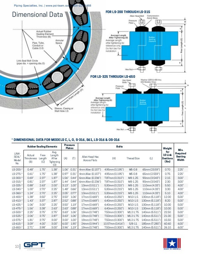 Link Seal Chart For Rigid Conduit