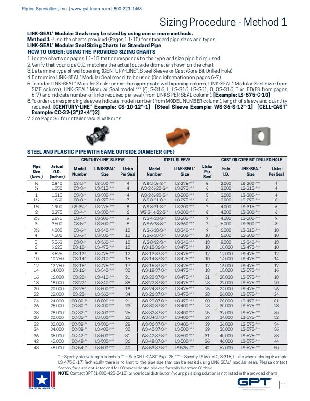 LinkSeal Modular Seals, CenturyLine Sleeves, CellCast Disks Engine…