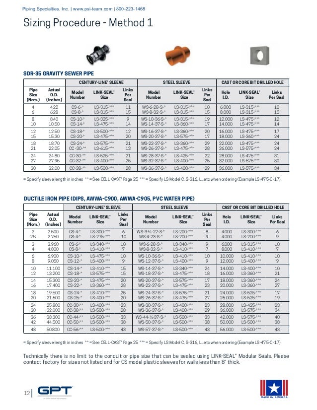 Link Seal Sizing Chart