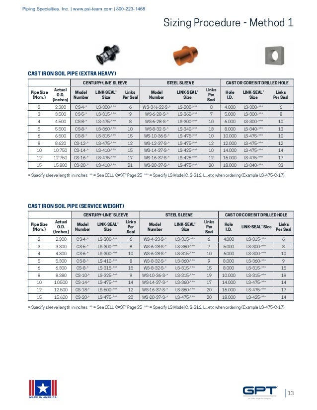 link seal modular seals century line sleeves cell cast link seal chart for ductile iron pipe