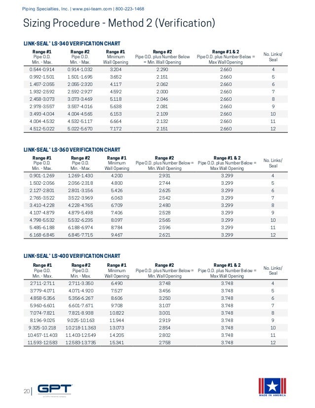 Carrier Pipe Sizing Chart