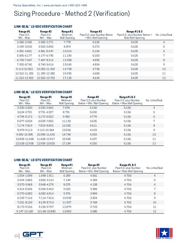 Link Seal Pipe Chart