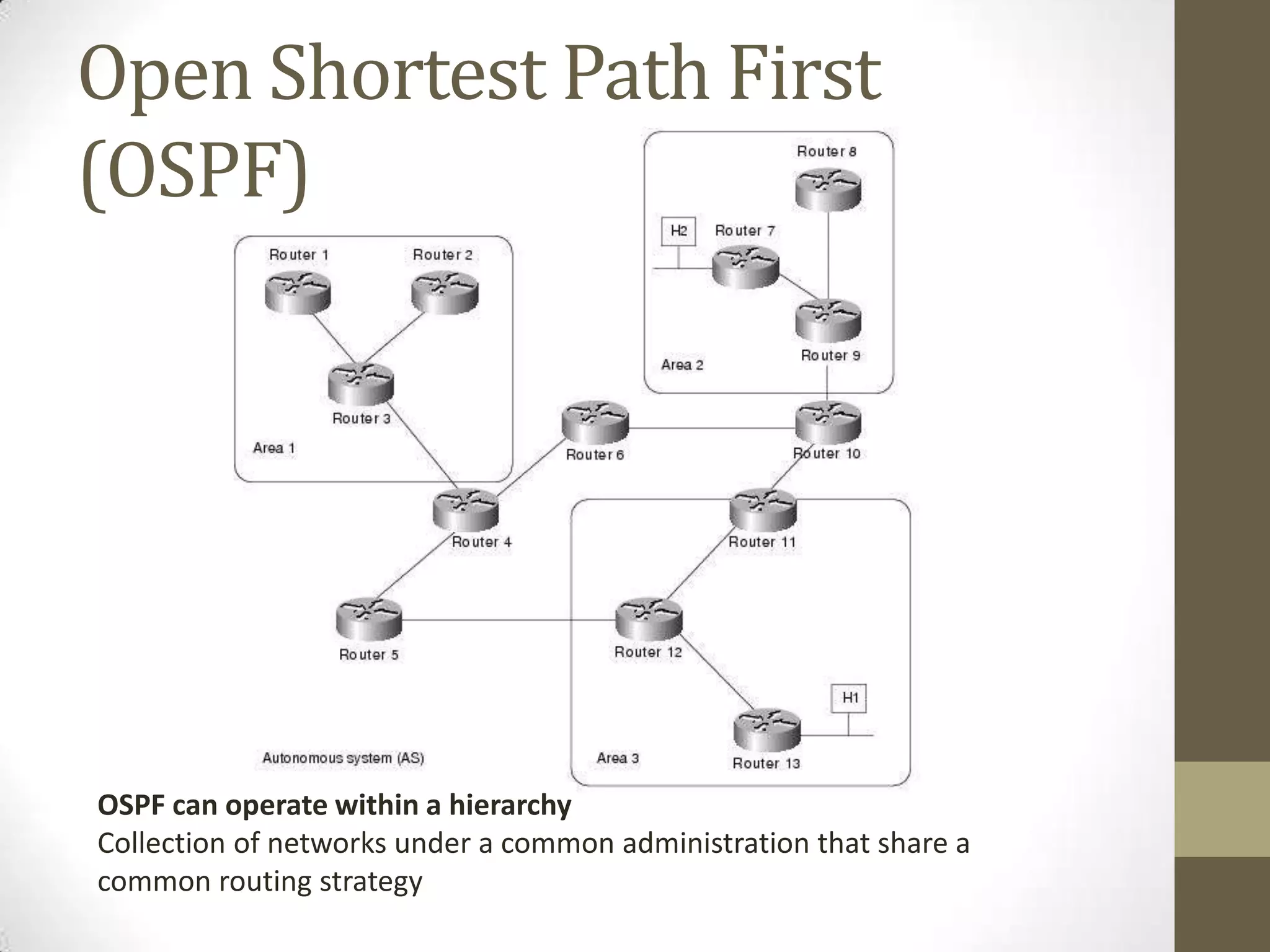 Open Shortest Path First (OSPF) OSPF can operate within a hierarchy Collection of networks under a common administration that share a common routing strategy 