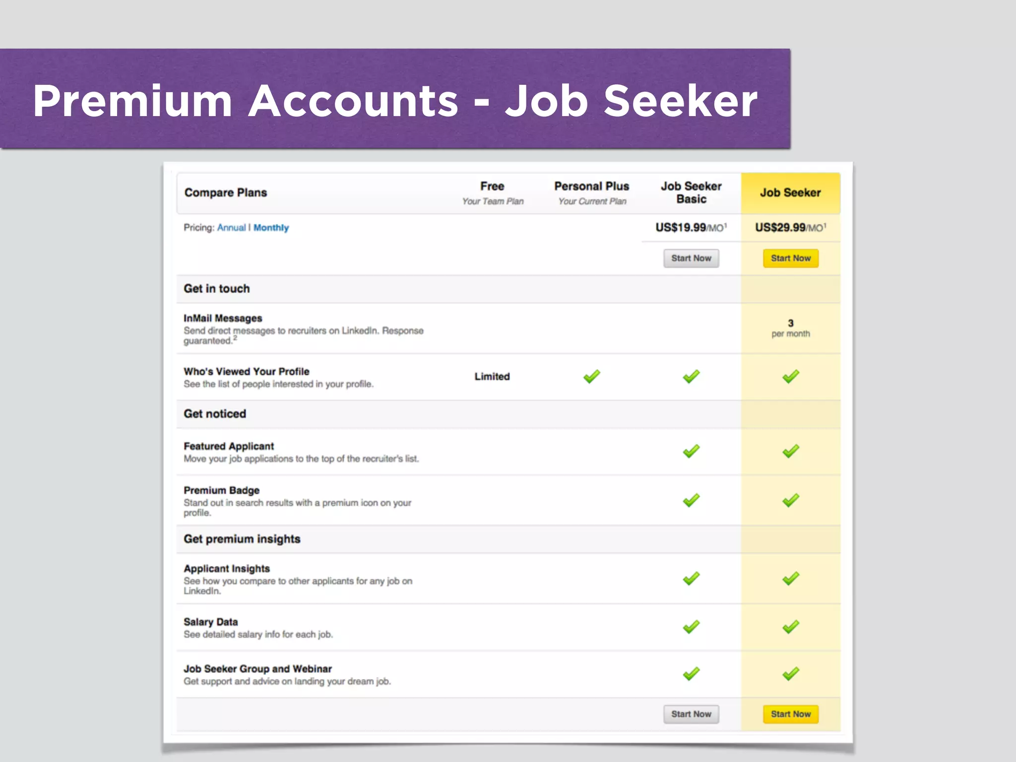 Premium Accounts - Job Seeker
 