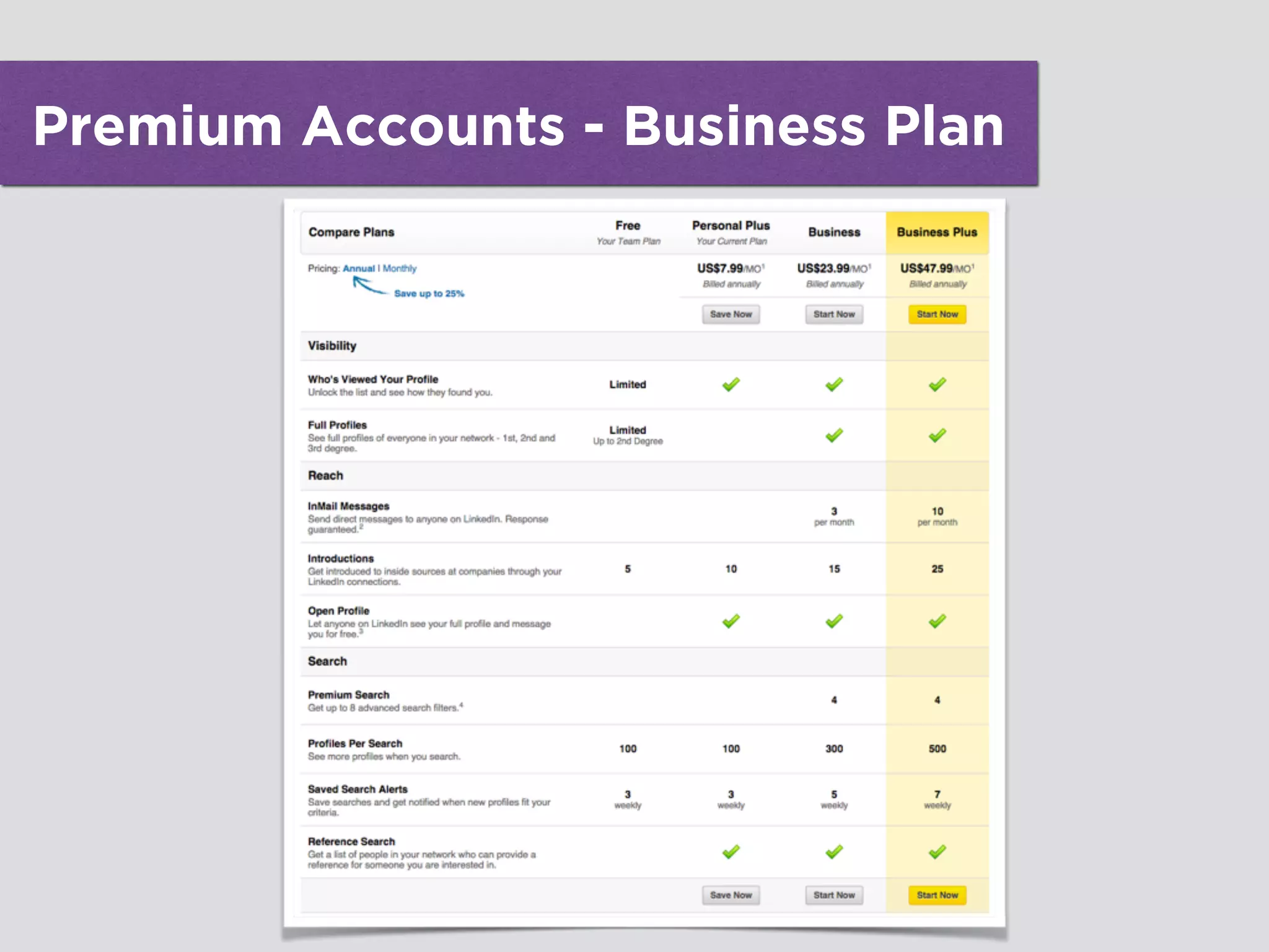 Premium Accounts - Business Plan
 