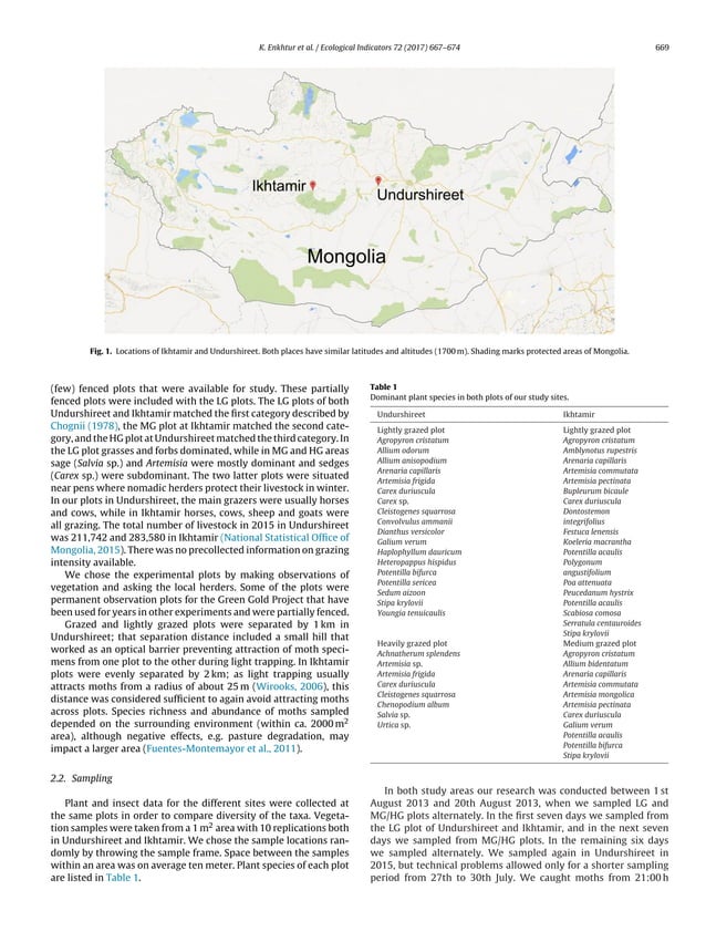 Ecological indicators PDF