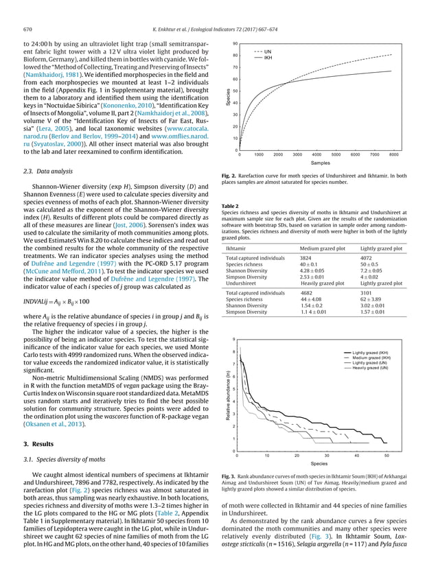 Ecological indicators PDF