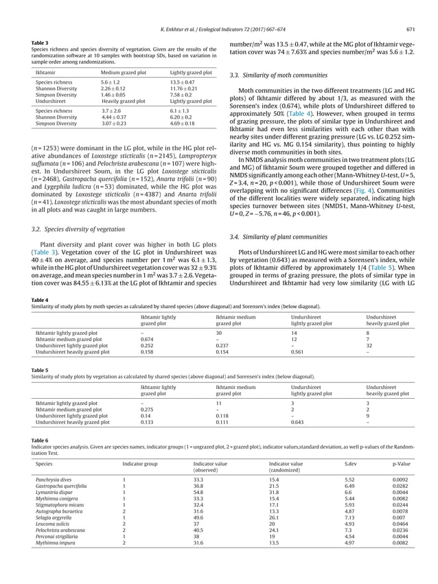 Ecological indicators PDF