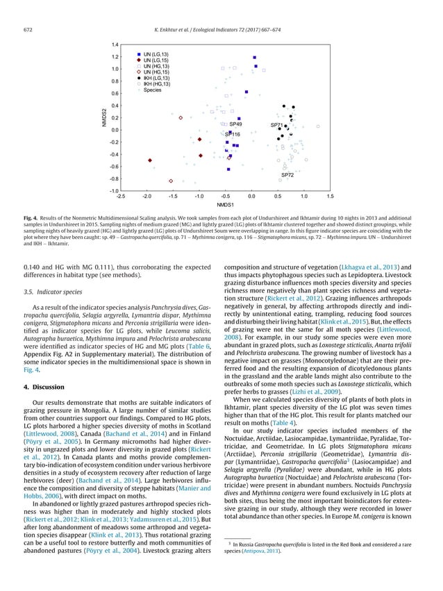 Ecological indicators PDF