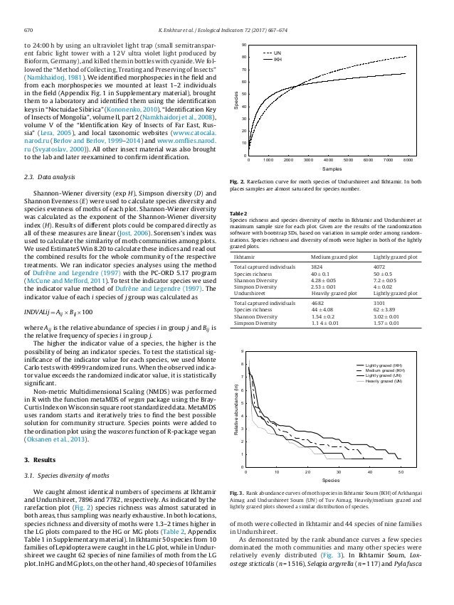 Ecological indicators
