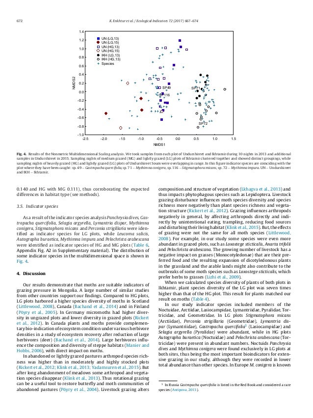 Ecological indicators