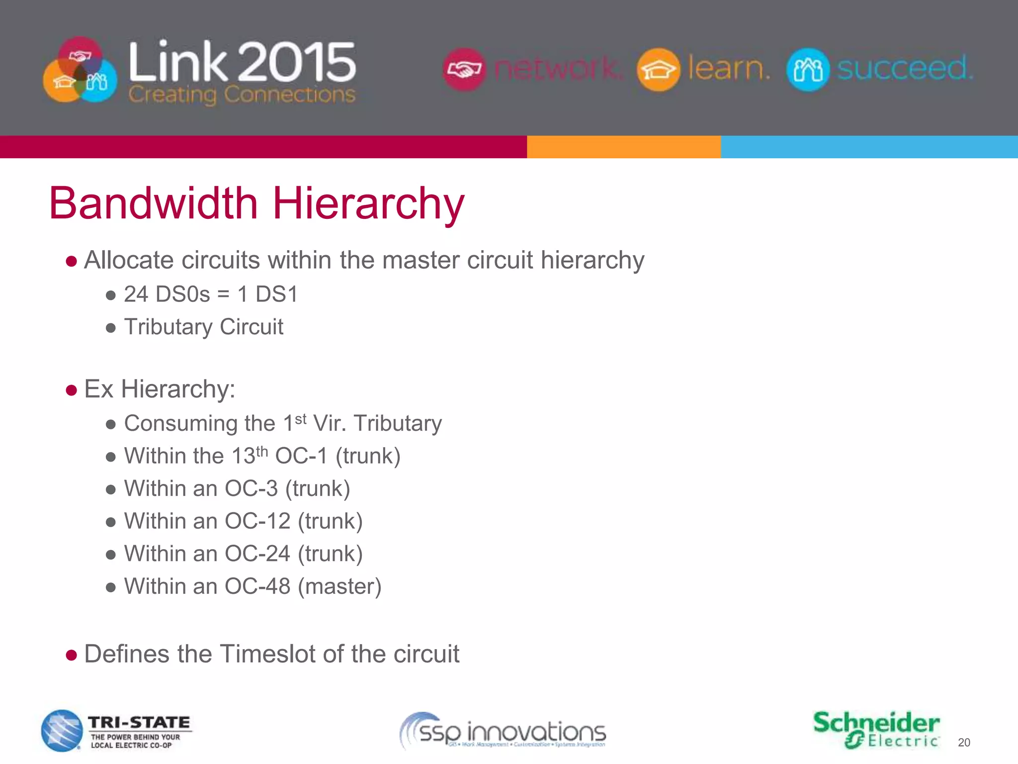 20
● Allocate circuits within the master circuit hierarchy
● 24 DS0s = 1 DS1
● Tributary Circuit
● Ex Hierarchy:
● Consuming the 1st Vir. Tributary
● Within the 13th OC-1 (trunk)
● Within an OC-3 (trunk)
● Within an OC-12 (trunk)
● Within an OC-24 (trunk)
● Within an OC-48 (master)
● Defines the Timeslot of the circuit
Bandwidth Hierarchy
 