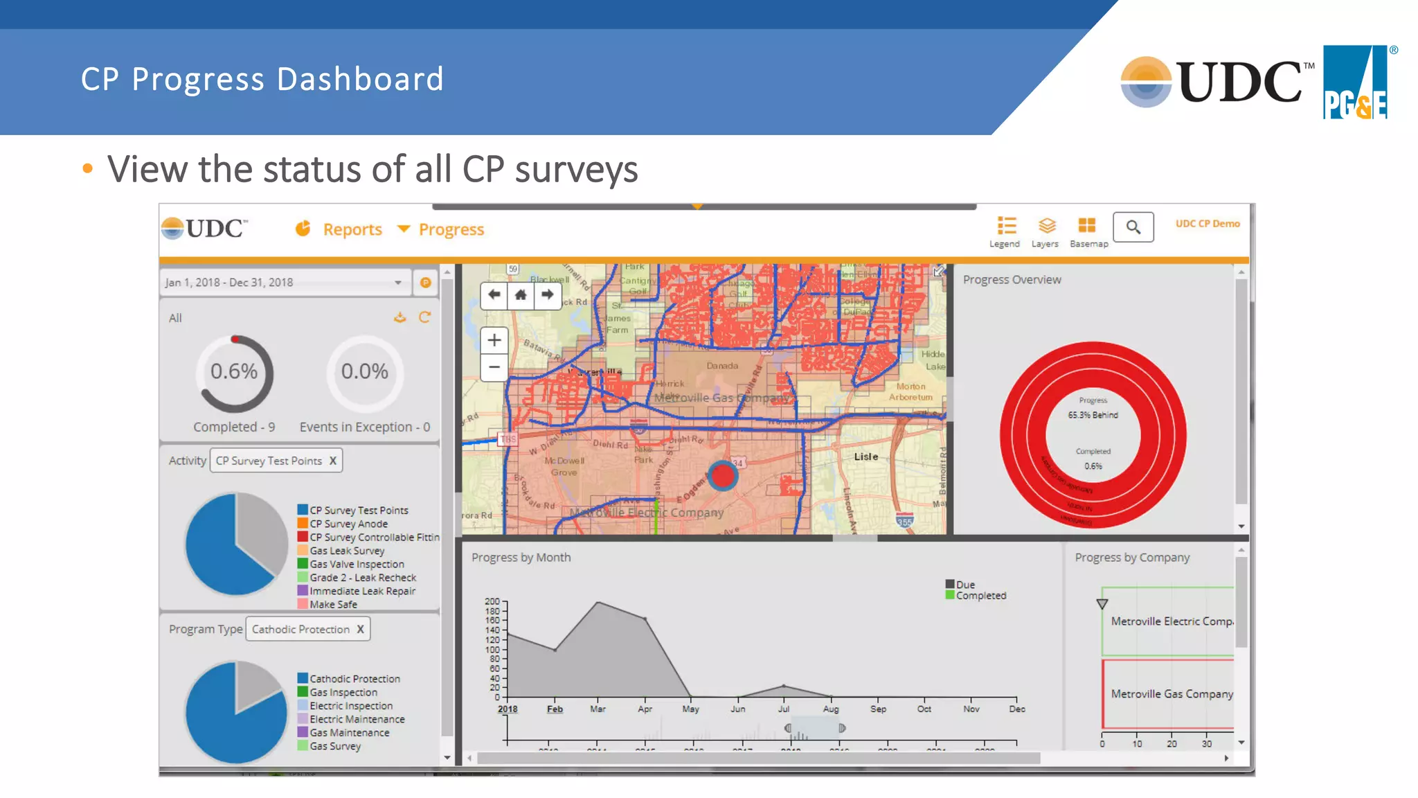 • View the status of all CP surveys
CP Progress Dashboard
 