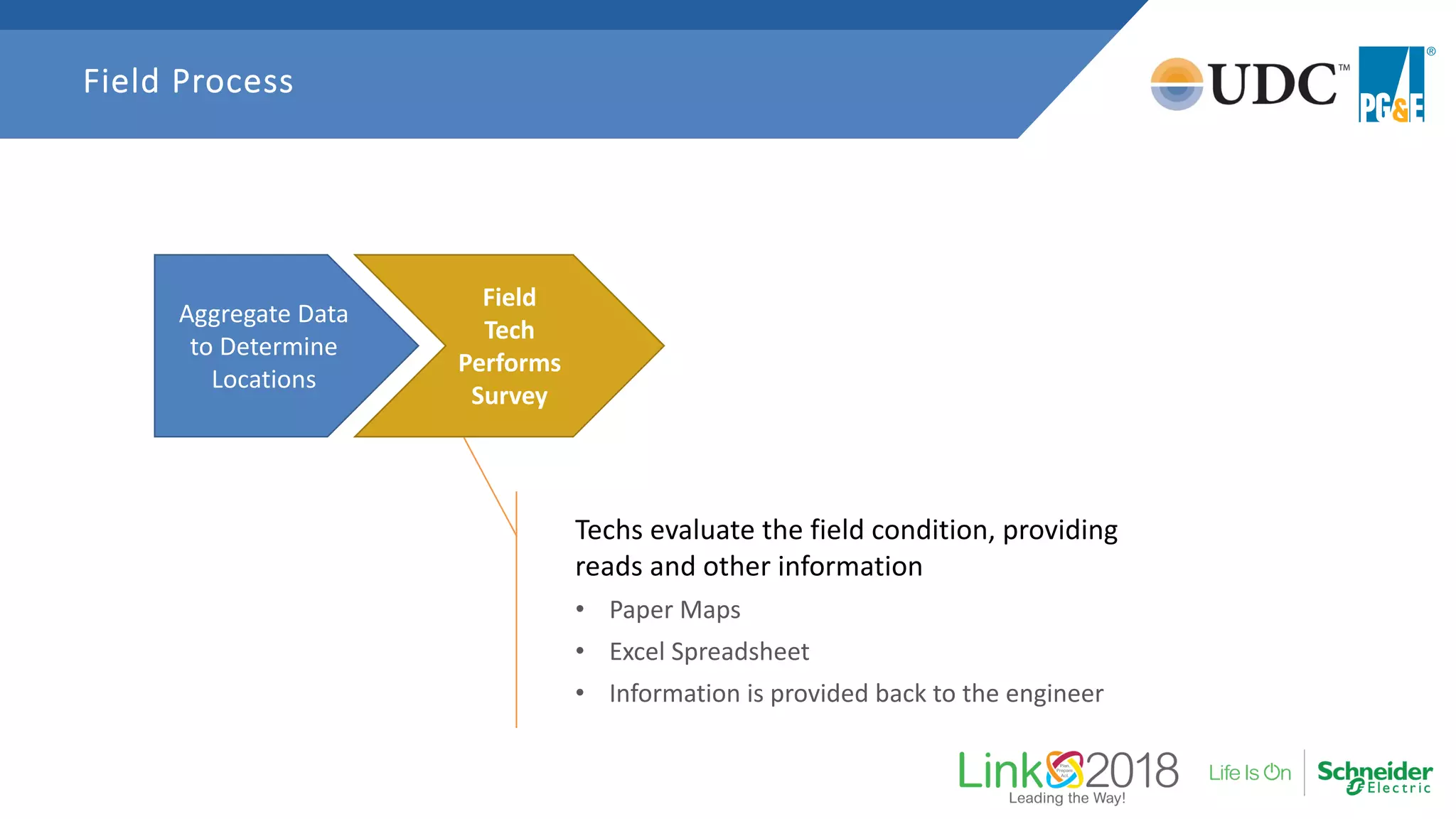 Field Process
Aggregate Data
to Determine
Locations
Techs evaluate the field condition, providing
reads and other information
• Paper Maps
• Excel Spreadsheet
• Information is provided back to the engineer
Field
Tech
Performs
Survey
 
