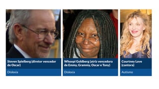 Steven Spielberg (diretor vencedor
de Oscar)
Dislexia
Whoopi Goldberg (atriz vencedora
de Emmy, Grammy, Oscar e Tony)
Dislexia
Courtney Love
(cantora)
Autismo
 