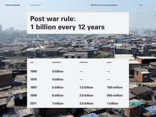 The 1 billion
units increase
Post war rule:
1 billion every 12 years
year population urbanized pooor
1960 3 billion — —
1974 4 billion — —
1987 5 billion 1.0 billion 100 million
1999 6 billion 2.0 billion 500 million
2011 7 billion 3.5 billion 1 billion
conrad-bercahDörfer-Großstadt 2/5MM: Evolution of world population