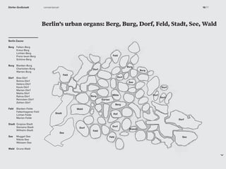 f
Berlin Zaune:
Berg Falken-Berg
Kreuz-Berg
Lichten-Berg
Prenz-lauer-Berg
Schöne-Berg
Burg Blanken-Burg
Charlotten-Burg
Warten-Burg
Dörf Bies-Dörf
Bohns-Dörf
Hellers-Dörf
Kauls-Dörf
Marien-Dörf
Mahis-Dörf
Rahns-Dörf
Reinicken-Dörf
Zehlen-Dörf
Feld Blanken-Felde
Falkenhagener-Feld
Lichter-Felde
Marien-Felde
Stadt Gropius-Stadt
Siemens-Stadt
Wilhelm-Stadt
See Muggel-See
Nikola-See
Weissen-See
Wald Grune-Wald
Feld
Feld
Feld
Feld
Mitte
Dorf
Dorf
See
See
See
Dorf
Wald
Dorf
Dorf
Dorf
Dorf
Dorf
Berg
Burg
Burg
Burg
Stadt
Standt
Garten
Hof
Berlin’s urban organs: Berg, Burg, Dorf, Feld, Stadt, See, Wald
16/17conrad-bercahDörfer-Großstadt