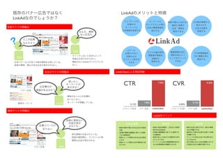 LinkAd
LinkAd




             LinkAd Beta
                                                              7.95%


                    CTR                         7.95%
                                                         CVR                       0.26%




                                   1.86%                              0.16%
                           0.12%                          0.04%
                                           LinkAd Beta                        LinkAd Beta



                                           LinkAd



         
 