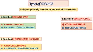 Types of LINKAGE
Linkage is generally classified on the basis of three criteria
1. Based on CROSSING OVER
2. Based on GENES INVOLVED
3. Based on CHROMOSOMES INVOLVED.
a) COMPLETE LINKAGE
b) INCOMPLETE/PARTIAL LINKAGE
a) COUPLING PHASE
b) REPULSION PHASE
a) AUTOSOMAL LINKAGE
b) ALLOSOMAL LINKAGE/SEX LINKAGE
 