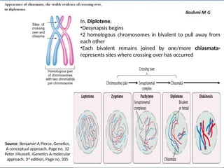 Source: Benjamin A Pierce, Genetics,
A conceptual approach, Page no. 32
Peter J Russell, iGenetics A molecular
approach, 3rd
edition, Page no. 335
In, Diplotene,
•Desynapsis begins
•2 homologous chromosomes in bivalent to pull away from
each other
•Each bivalent remains joined by one/more chiasmata-
represents sites where crossing over has occurred
 