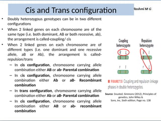 Cis and Trans configuration
Source: Snusted, Simmons (2012), Principles of
genetics, John Wiley &
Sons, Inc, Sixth edition, Page no. 138
• Doubly heterozygous genotypes can be in two different
configurations
• When 2 linked genes on each chromosome are of the
same type (i.e. both dominant, AB or both recessive, ab),
the arrangement is called-coupling/ cis
• When 2 linked genes on each chromosome are of
different types (i.e. one dominant and one recessive
allele, aB or Ab), the arrangement is called-
repulsion/trans
– In cis configuration, chromosome carrying allele
combination either AB or ab- Parental combination
– In cis configuration, chromosome carrying allele
combination either Ab or aB- Recombinant
combination
– In trans configuration, chromosome carrying allele
combination either Ab or aB- Parental combination
– In cis configuration, chromosome carrying allele
combination either AB or ab- recombinant
combination
 