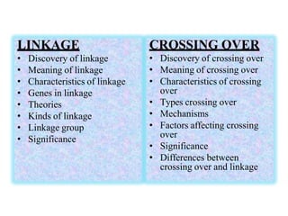 LINKAGE
• Discovery of linkage
• Meaning of linkage
• Characteristics of linkage
• Genes in linkage
• Theories
• Kinds of linkage
• Linkage group
• Significance
CROSSING OVER
• Discovery of crossing over
• Meaning of crossing over
• Characteristics of crossing
over
• Types crossing over
• Mechanisms
• Factors affecting crossing
over
• Significance
• Differences between
crossing over and linkage
 