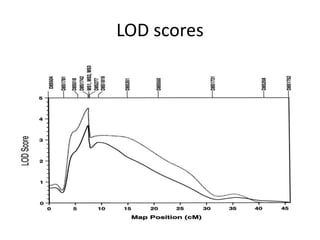LOD scores
 