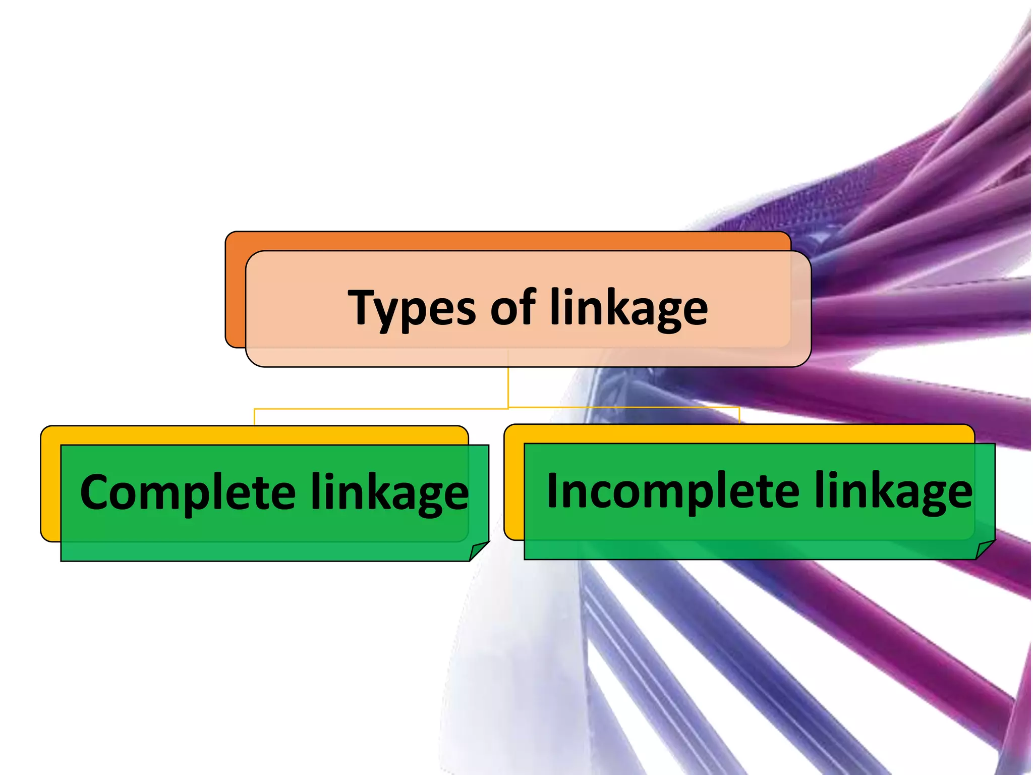 Types of linkage
Complete linkage Incomplete linkage
 