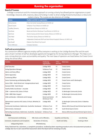 11
Policy Statement for; volunteers, a complaints procedure, incident/accident reporting procedure and a risk assessment procedure.
LinkAge also has its own overall Risk Assessment which the Board will be reviewing annually.
Position Employing
organisation
Full or
part time
Main base
Chief Executive LinkAge WOE FT Create Centre
Acting Operations Manager St Monica Trust FT Create Centre
Admin and Policy Officer LinkAge WOE FT Create Centre
Admin Apprentice LinkAge WOE FT Create Centre
Fundraising Officer LinkAge WOE PT Create Centre
Senior Volunteering and Marketing Officer LinkAge WOE FT Create Centre and St Werburgh’s
Senior CDW— North Bristol and intergenerational work LinkAge WOE FT Create Centre
Assistant CDW—North Bristol LinkAge WOE FT Create Centre
Healthy Walks Coordinator—city wide LinkAge WOE PT Create Centre
CDW —Lawrence Hill, Easton, St Pauls LinkAge WOE FT St Werburghs Community Centre
CDW—BME Elders Support LinkAge WOE PT St Werburghs Community Centre
CDW and Warden—Whitehall and St George Bristol and Anchor
Almshouse Trust
PT Beehive Centre
Administrator Lawrence Hill, Easton, St Pauls, Whitehall, St
George
LinkAge WOE PT St Werburghs Community Centre & Beehive
Centre
Community Coordinator, Bedminster, Southville, Stockwood St Monica Trust PT Monica Wills House & South Bristol Sports Centre
Administrator, Stockwood St Monica Trust PT South Bristol Sports Centre
Befriending Coordinator, Bedminster, Southville, Stockwood St Monica Trust PT Monica Wills House & South Bristol Sports Centre
Anti Harassment and Bullying DBS checks and Ex Offenders, Equalities and Diversity, Lone Working
Comments, Compliments and Complaints Declaration of Interests, Health and Safety Smoking at Work
Safeguarding Adults Whistleblowing
 