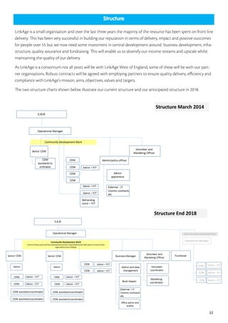 12
Structure End 2018
Structure March 2014
 