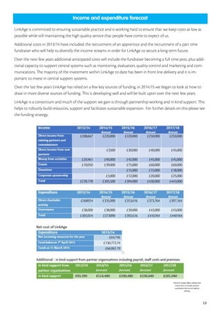 13
*2014/15 budget differs slightly than
actual costs as includes pension
contribution that not all staff are
utilising.
 