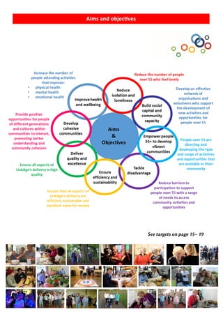 9
Aims and objectives
 