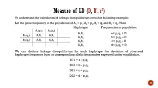 10
Measure of LD (D, D’, r2
)
To understand the calculation of linkage disequilibrium consider following example:
Let the gene frequency in the population of A1 = p1, A2 = p2, B1 = q1 and B2 = q2.Then
We can deduce linkage disequilibrium for each haplotype the deviation of observed
haplotype frequency from its corresponding allelic frequencies expected under equilibrium.
D11 = a - p1q1
D12 = b - p1q2
D21 = c – p2q1
D22 = d – p2q2
A1(p1) A2(p2)
B1(q1) A1B1 A2B1
B2(q2) A1B2 A2B2
Haplotype Frequencies in population
A1B1
A1B2
A2B1
A2B2
a= p1q1 + D
b= p1q2 – D
c= p2q1 - D
d= p2q2 + D
 