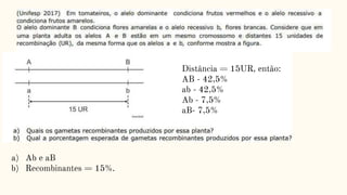 Distância = 15UR, então:
AB - 42,5%
ab - 42,5%
Ab - 7,5%
aB- 7,5%
a) Ab e aB
b) Recombinantes = 15%.
 