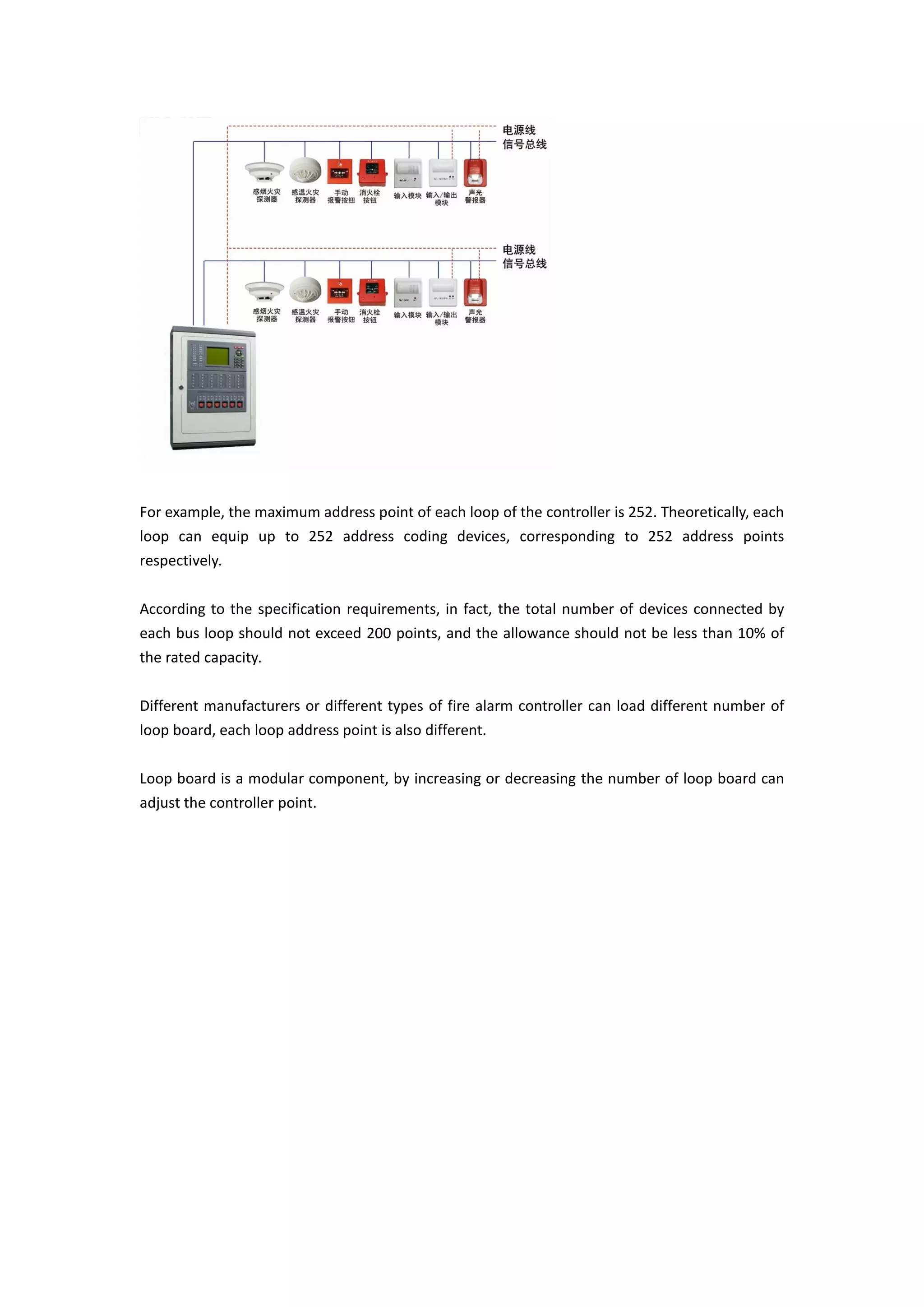 linkage fire alarm system parts | PDF