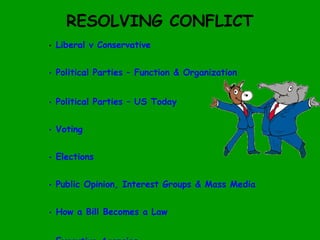 RESOLVING CONFLICT
• Liberal v Conservative
• Political Parties – Function & Organization
• Political Parties – US Today
• Voting
• Elections
• Public Opinion, Interest Groups & Mass Media
• How a Bill Becomes a Law
 