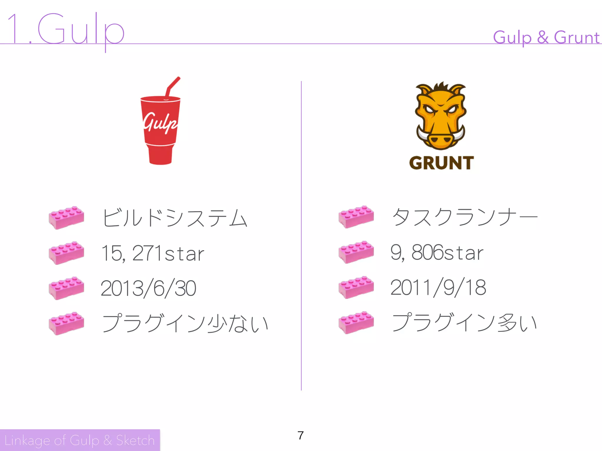 7
Linkage of Gulp & Sketch
1.Gulp
タスクランナー
9,806star
2011/9/18
プラグイン多い
ビルドシステム
15,271star
2013/6/30
プラグイン少ない
Gulp & Grunt
 