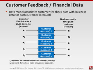 Customer Feedback / Financial Data
 Data model associates customer feedback data with business
  data for each customer (account)
               Customer                                                              Business metric
            Feedback for a                                                             for a given
            given customer                                                              customer
               (account)                                                                (account)
                                                     Customer
                       x1                           (Account) 1                                  y1
                                                     Customer
                       x2                           (Account) 2
                                                                                                 y2
                                                     Customer
                       x3                           (Account) 3
                                                                                                 y3
                                                     Customer
                       x4                           (Account) 4                                  y4
                                                     Customer
                       xn                           (Account) n
                                                                                                 yn

  xn represents the customer feedback for customer (account) n.
  yn represents the business metric for customer (account) n.


  Copyright © 2011 Business Over Broadway · Bob E. Hayes, PhD · bob@businessoverbroadway.com · www.businessoverbroadway.com
 