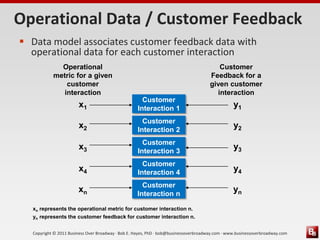 Operational Data / Customer Feedback
 Data model associates customer feedback data with
  operational data for each customer interaction
             Operational                                                                 Customer
           metric for a given                                                         Feedback for a
               customer                                                               given customer
              interaction                                                               interaction
                                                     Customer
                       x1                          Interaction 1                                 y1
                                                     Customer
                       x2                          Interaction 2
                                                                                                 y2
                                                     Customer
                       x3                          Interaction 3
                                                                                                 y3
                                                     Customer
                       x4                          Interaction 4                                 y4
                                                     Customer
                       xn                          Interaction n
                                                                                                 yn

  xn represents the operational metric for customer interaction n.
  yn represents the customer feedback for customer interaction n.


  Copyright © 2011 Business Over Broadway · Bob E. Hayes, PhD · bob@businessoverbroadway.com · www.businessoverbroadway.com
 