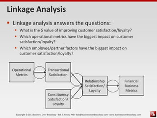 Linkage Analysis
 Linkage analysis answers the questions:
    What is the $ value of improving customer satisfaction/loyalty?
    Which operational metrics have the biggest impact on customer
     satisfaction/loyalty?
    Which employee/partner factors have the biggest impact on
     customer satisfaction/loyalty?


  Operational                     Transactional
   Metrics                         Satisfaction
                                                                      Relationship                           Financial
                                                                      Satisfaction/                          Business
                                                                        Loyalty                               Metrics
                                  Constituency
                                  Satisfaction/
                                     Loyalty

    Copyright © 2011 Business Over Broadway · Bob E. Hayes, PhD · bob@businessoverbroadway.com · www.businessoverbroadway.com
 