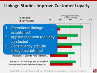 Linkage Studies Improve Customer Loyalty
                                                                                    Industry percentile ranking
                      Adopted                                                          of customer loyalty
                                                                 40             50              60              70              80
                      Not Adopted

    Statistical relationships are established
1. between customer feedback data and…
     Operational linkage
     established
Applied research using customer feedback
2. Applied research regularly
                 data is regularly conducted.
     conducted
    Statistical relationships are established
3. between customer feedback data and…
     Constituency attitude
     linkage established
       Existing information from customer
       databases is used to help segment…

    Statistical relationships are established
   between customer feedback data and…

    Copyright © 2011 Business Over Broadway · Bob E. Hayes, PhD · bob@businessoverbroadway.com · www.businessoverbroadway.com
 
