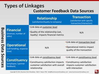 Types of Linkages
                                                              Customer Feedback Data Sources
                                                                    Relationship                                          Transaction
                                                                                                                       (satisfaction with specific
                                                             (satisfaction/loyalty to company)
                                                                                                                        transaction/interaction)
                                                        •Link data at customer level
Business Data Sources




                        Financial                       •Quality of the relationship (sat,
                        (revenue, number of                                                                                          N/A
                                                         loyalty) impacts financial metrics
                        sales)

                                                                                                               •Link data at transaction level
                        Operational                                                                            •Operational metrics impact
                        (call handling, response                                N/A
                                                                                                                quality of the transaction
                        time)

                                                        •Link data at constituency level                       •Link data at constituency level
                        Constituency                    •Constituency satisfaction impacts •Constituency satisfaction
                        (employee / partner
                        feedback)
                                                         customer satisfaction with overall impacts customer satisfaction
                                                         relationship                       with interaction
                           Copyright © 2011 Business Over Broadway · Bob E. Hayes, PhD · bob@businessoverbroadway.com · www.businessoverbroadway.com
 