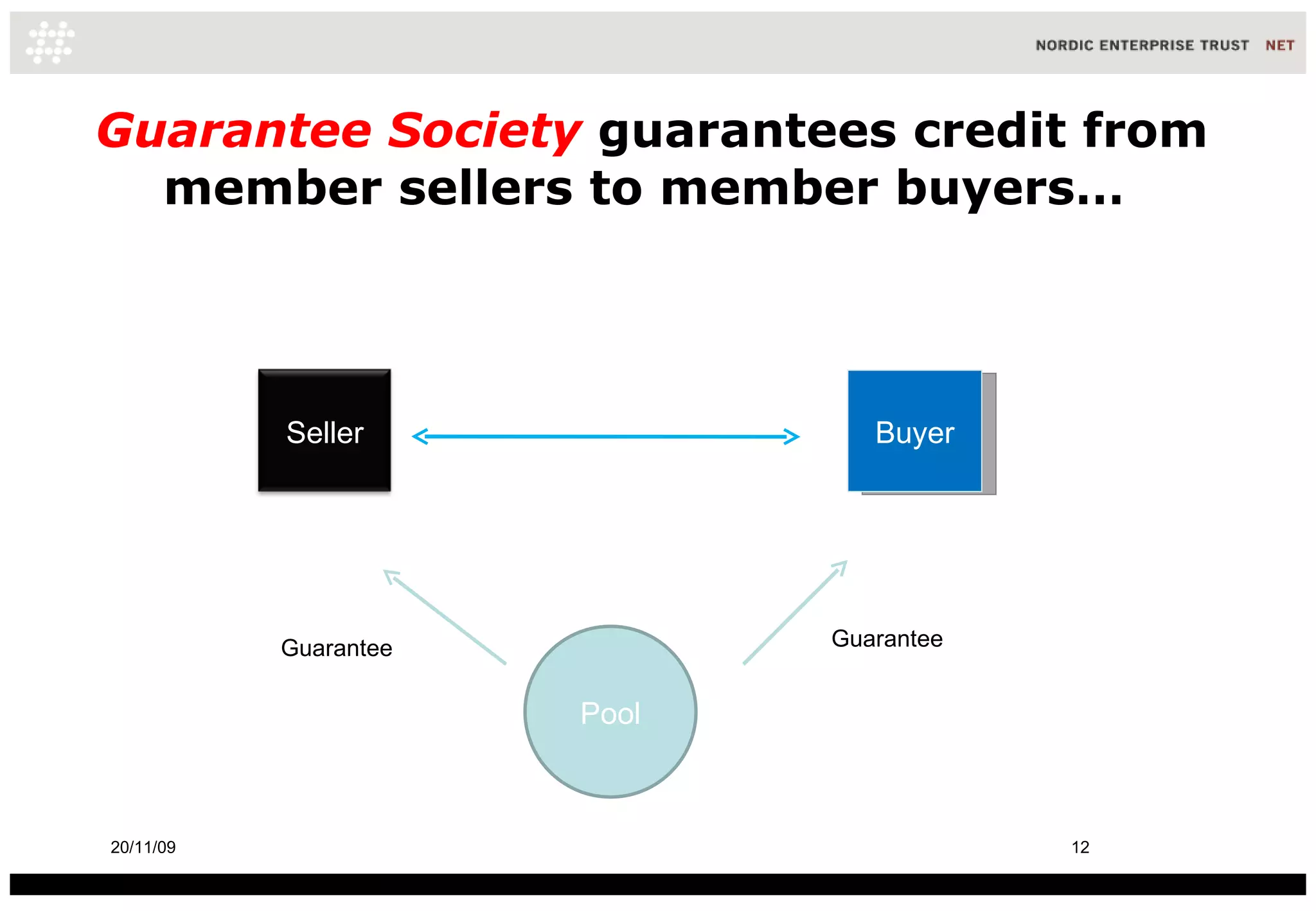 Guarantee Society  guarantees credit from member sellers to member buyers… Buyer 20/11/09 Pool Guarantee Guarantee Seller 