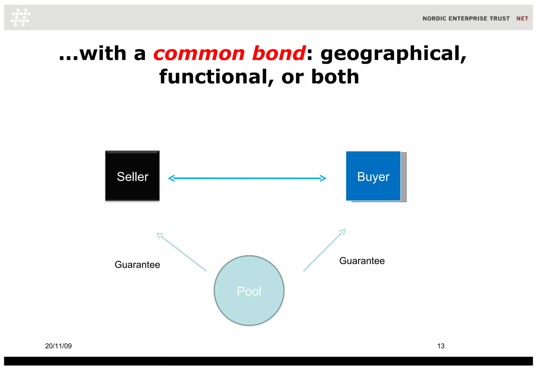 ...with a  common bond : geographical, functional, or both  Buyer 20/11/09 Pool Guarantee Guarantee Seller 