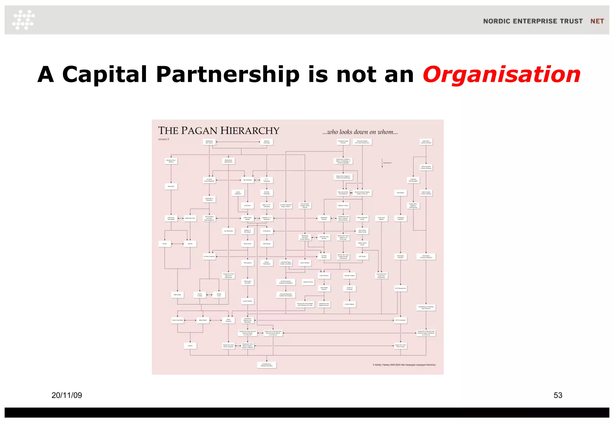 A Capital Partnership is not an  Organisation 20/11/09 