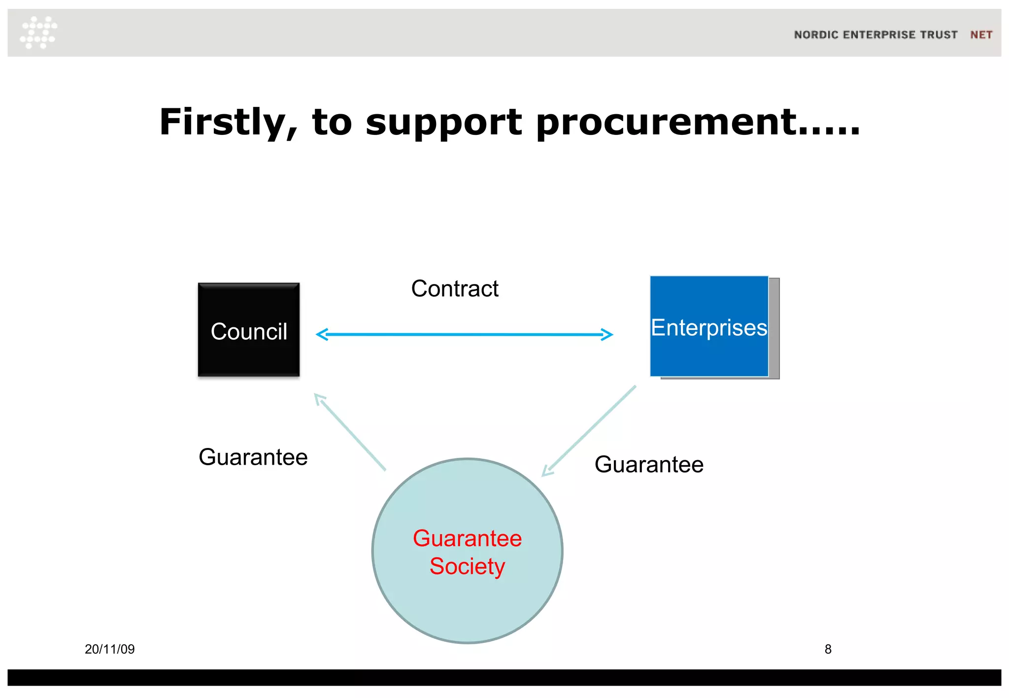 Firstly, to support procurement..... Enterprises 20/11/09 Guarantee  Society Guarantee Contract Guarantee Council 