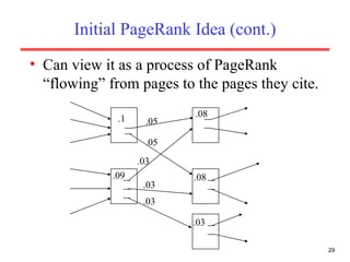 Initial PageRank Idea (cont.) Can view it as a process of PageRank “flowing” from pages to the pages they cite. .1 .09 .05 .05 .03 .03 .03 .08 .08 .03 